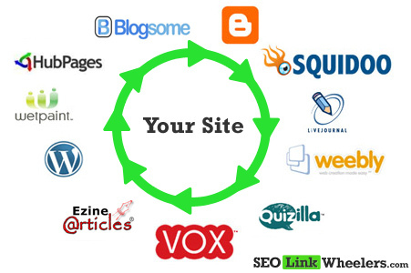 File:Seo link building 5434.jpg