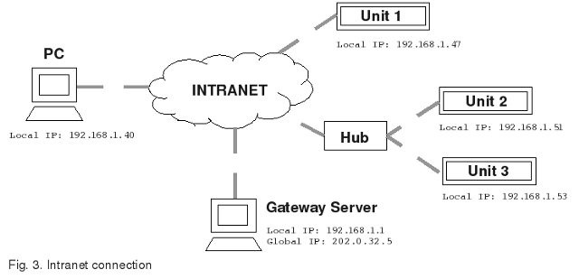 Nict networksetting intranet.png