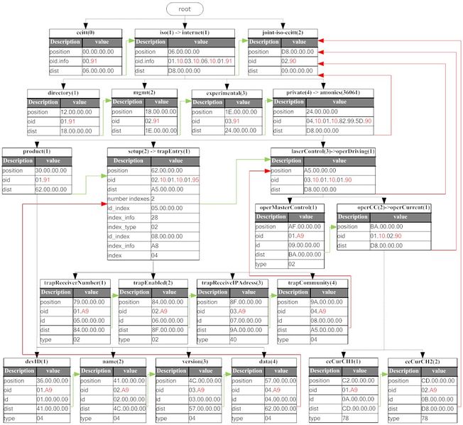 File:Snmp mib binary detail example.jpg