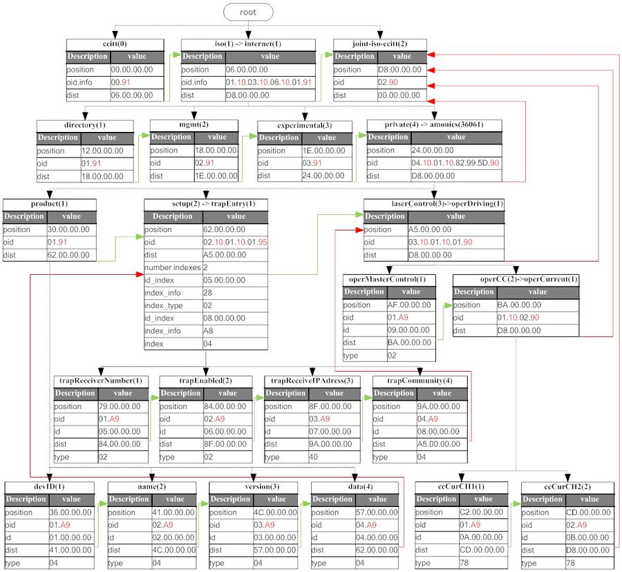 Snmp mib binary detail example.jpg