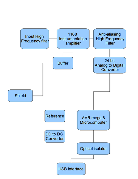 File:Newpceeghddesign.png